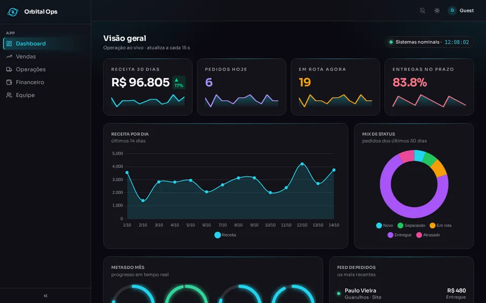 Orbital Ops: Command center with five dashboards