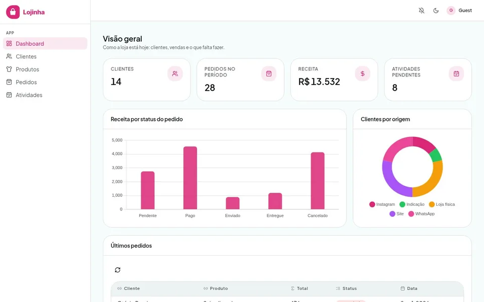 Lojinha: CRM para uma loja de roupas